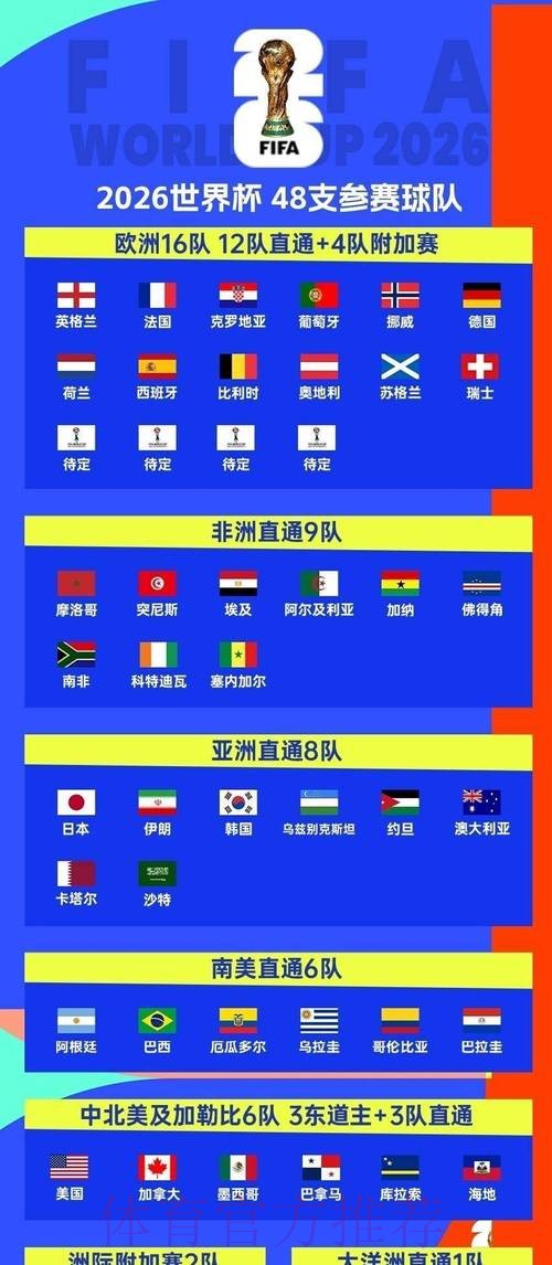2026世界杯小组赛赛程一览观看指南怎么查 2026世界杯小组赛赛程一览观看指南怎么查